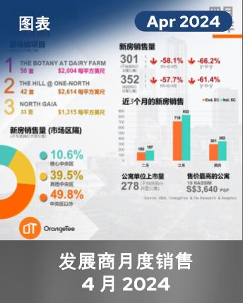 MDS April 2024 Chinese infographic